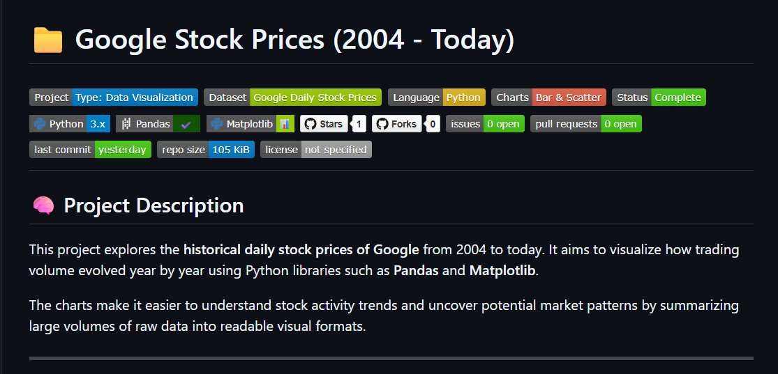 Google Stock praise project